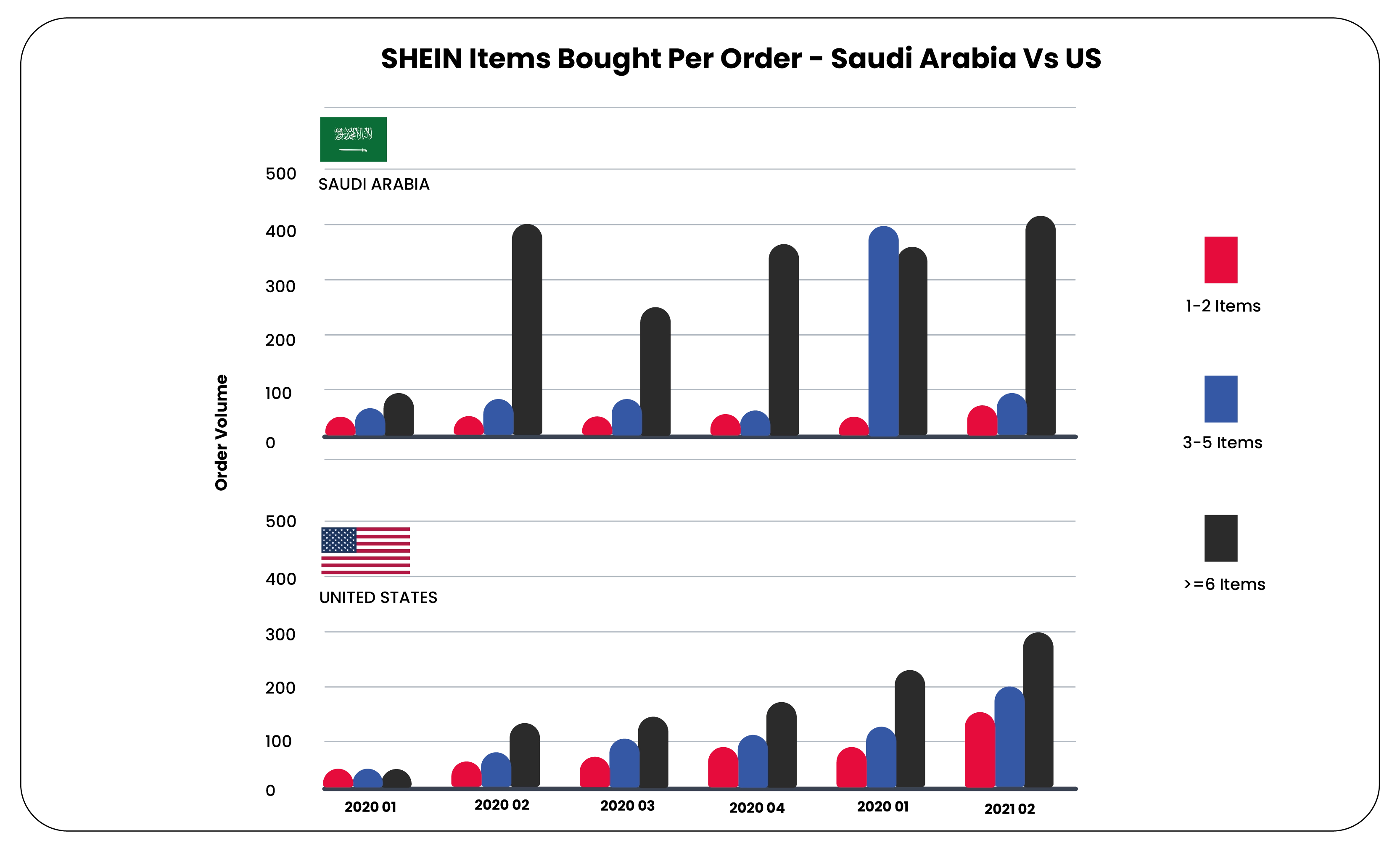 Saudi-Arabia-notably-outperforms-Sheins